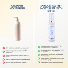 Best natural cream for daily use