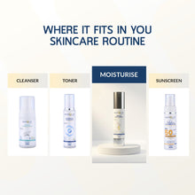 All-in-1 moisturiser with SPF 30