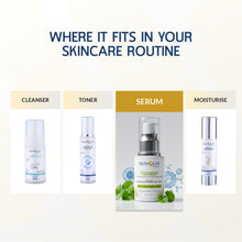 Face Serum for Acne Skin