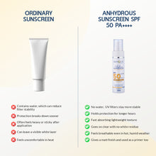 Best waterless sunscreen in india for face