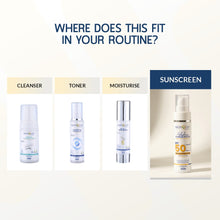 Best lightweight sunscreen spf 50 in India